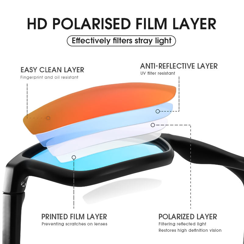 Gafas de sol Pro polarizadas | Recubrimiento antirrayaduras
